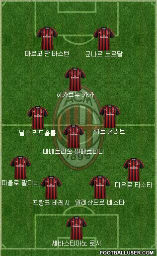 A.C. Milan Formation 2019