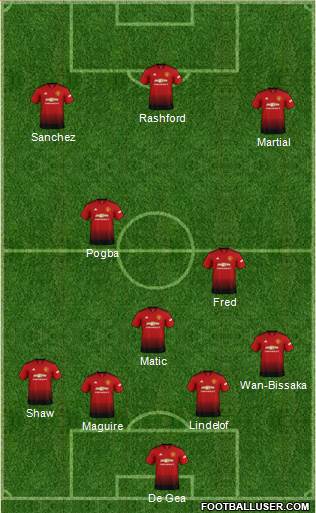 Manchester United Formation 2019