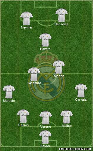 Real Madrid C.F. Formation 2019