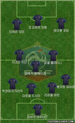 France Formation 2019