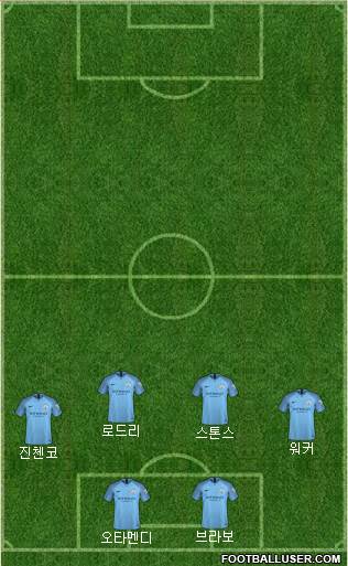 Manchester City Formation 2019