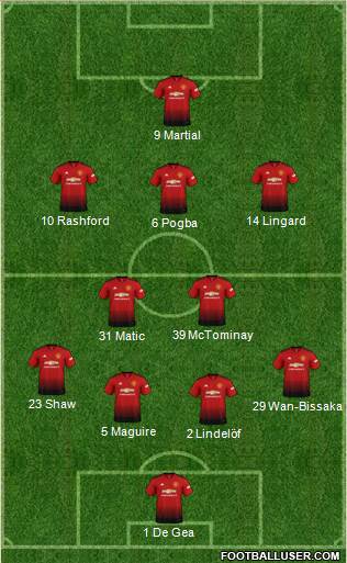Manchester United Formation 2019