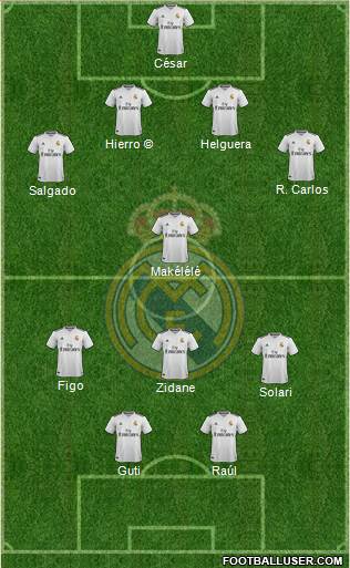 Real Madrid C.F. Formation 2019