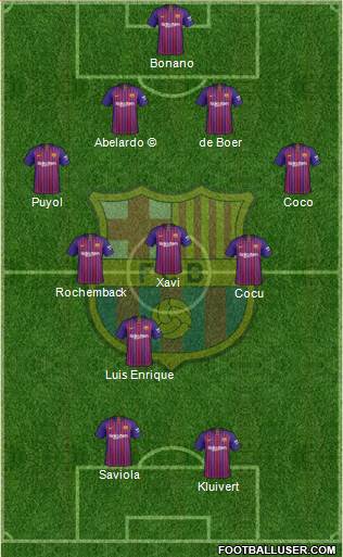 F.C. Barcelona Formation 2019
