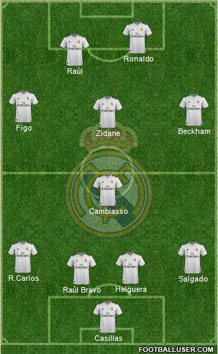 Real Madrid C.F. Formation 2019