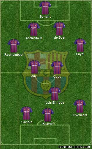 F.C. Barcelona Formation 2019