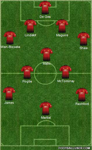 Manchester United Formation 2019