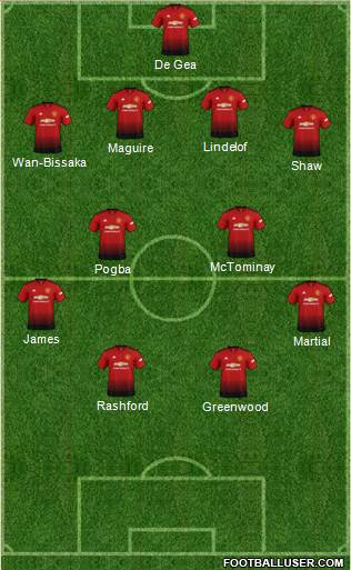 Manchester United Formation 2019