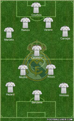 Real Madrid C.F. Formation 2019