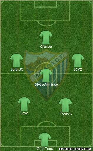 Málaga C.F. B Formation 2019