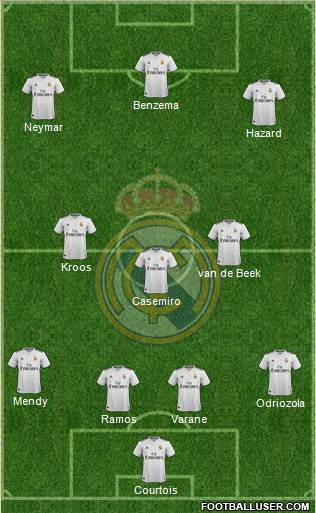 Real Madrid C.F. Formation 2019