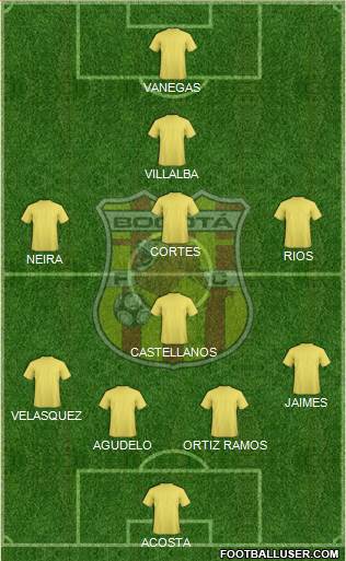 CD Bogotá FC Formation 2019