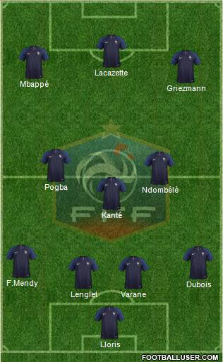 France Formation 2019