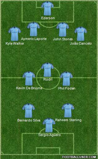 Manchester City Formation 2019