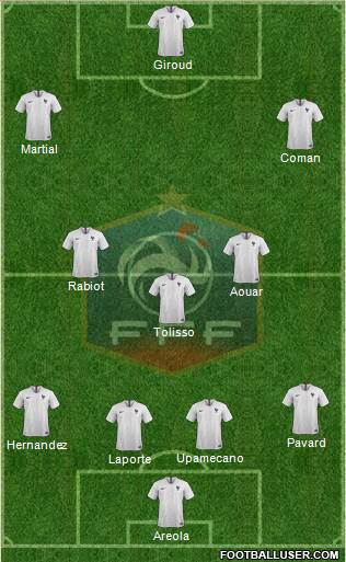 France Formation 2019