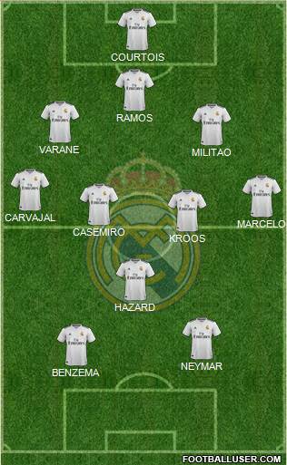 Real Madrid C.F. Formation 2019