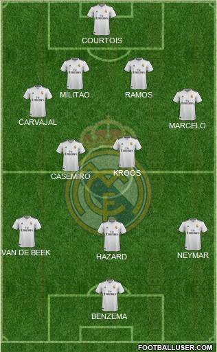 Real Madrid C.F. Formation 2019