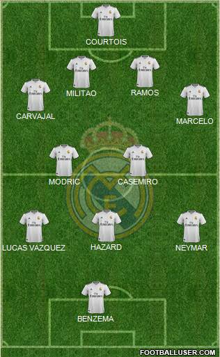 Real Madrid C.F. Formation 2019