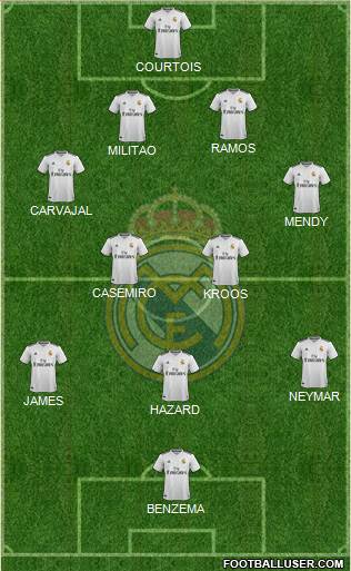 Real Madrid C.F. Formation 2019