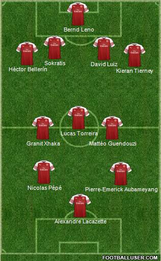 Arsenal Formation 2019