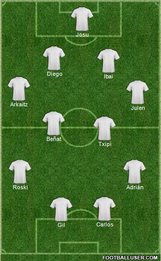 Dream Team Formation 2019