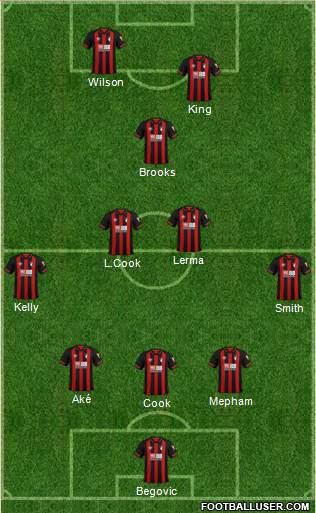 AFC Bournemouth Formation 2019