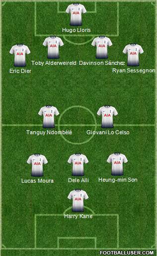 Tottenham Hotspur Formation 2019