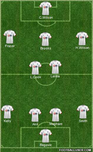 AFC Bournemouth Formation 2019