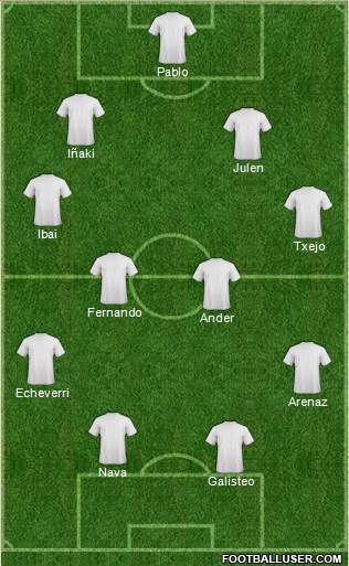 Dream Team Formation 2019