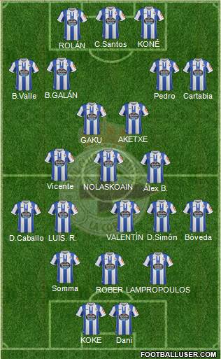 R.C. Deportivo de La Coruña S.A.D. Formation 2019