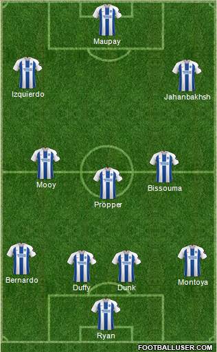 Brighton and Hove Albion Formation 2019