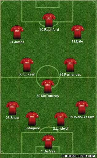 Manchester United Formation 2019