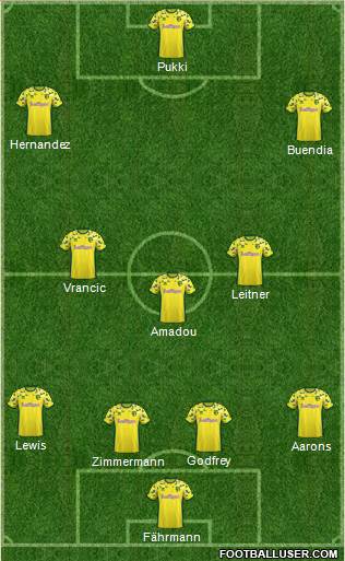 Norwich City Formation 2019