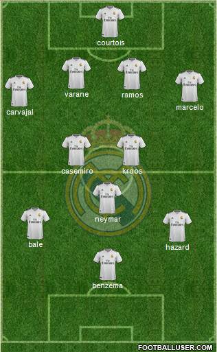 Real Madrid C.F. Formation 2019