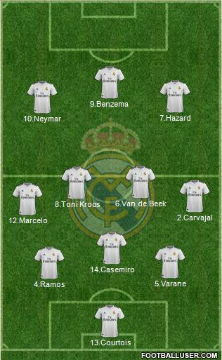 Real Madrid C.F. Formation 2019