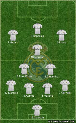 Real Madrid C.F. Formation 2019
