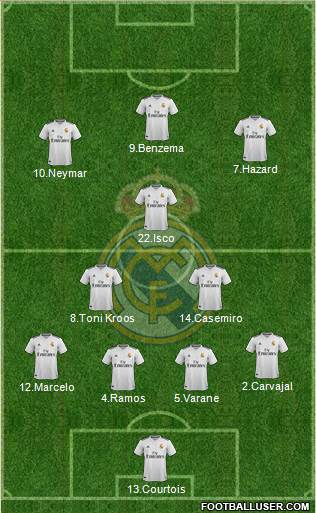 Real Madrid C.F. Formation 2019