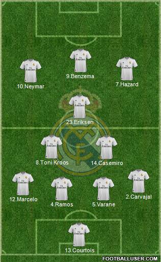 Real Madrid C.F. Formation 2019