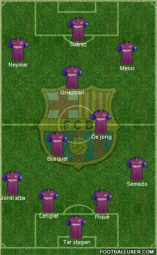 F.C. Barcelona Formation 2019