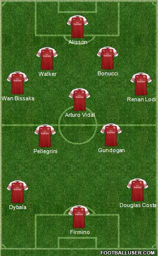Arsenal Formation 2019
