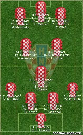 Croatia Formation 2019