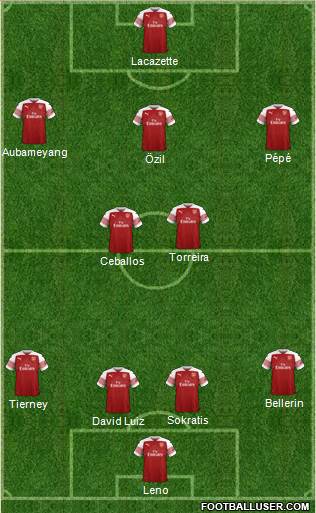 Arsenal Formation 2019