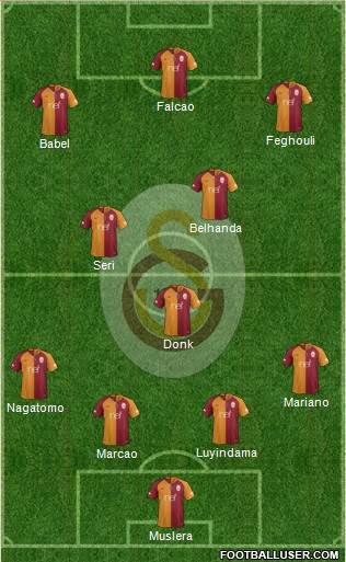 Galatasaray SK Formation 2019