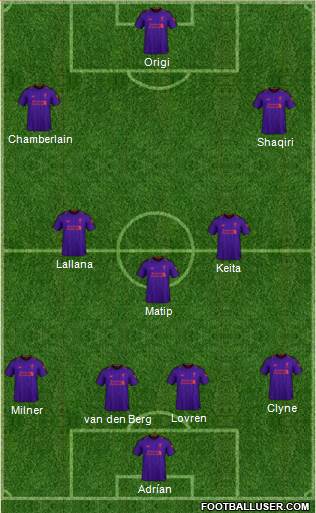 Liverpool Formation 2019