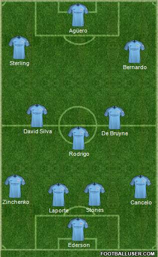 Manchester City Formation 2019