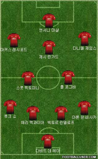 Manchester United Formation 2019
