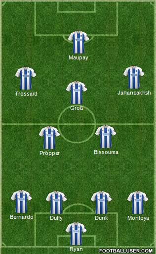 Brighton and Hove Albion Formation 2019