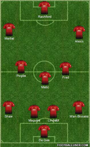 Manchester United Formation 2019