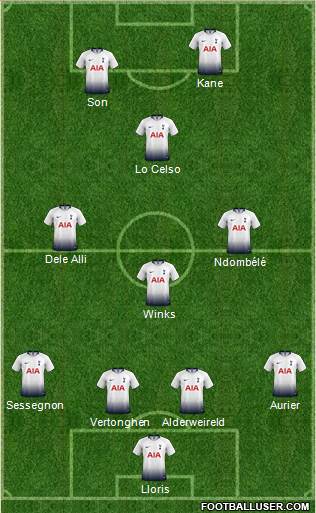 Tottenham Hotspur Formation 2019