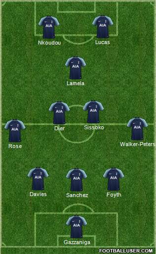 Tottenham Hotspur Formation 2019